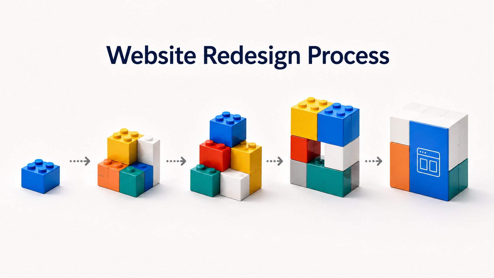 Website Redesign Process: 6 Stages From Kickoff to Launch